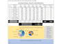 create, fix, and customize excel spreadsheets, formulas, and dashboards